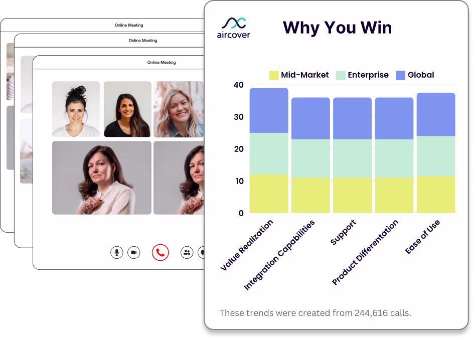 Aircover analytics dashboard